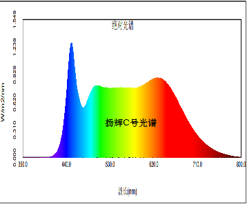 扬辉C号.png
